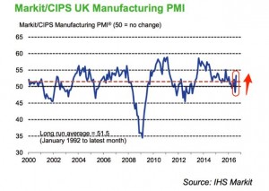 pmi