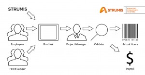 Time In Attendance Diagram-01
