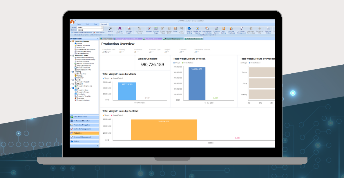 STRUMIS MRP in action